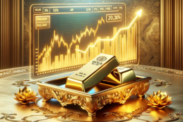 gold price fintechzoom